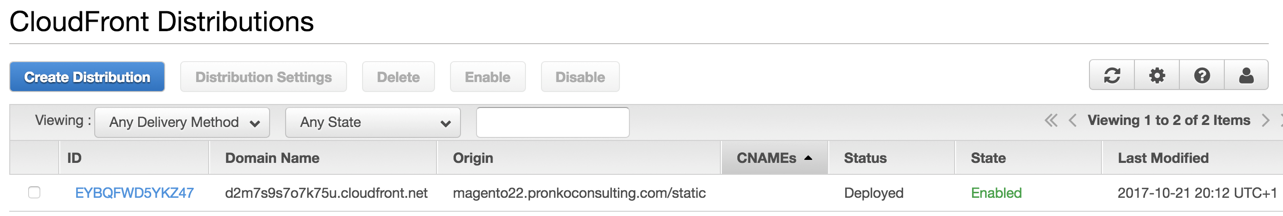 Aws Cloudfont Created a New Distribution