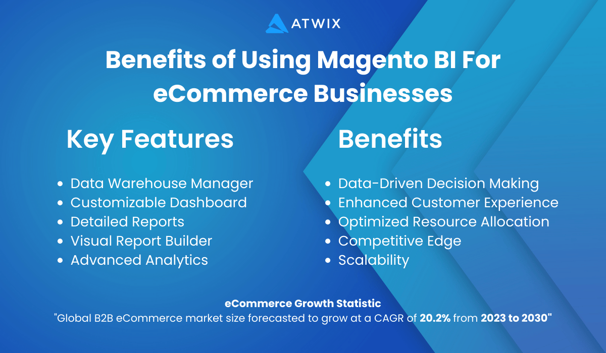 Benefits of Using Magento Bi