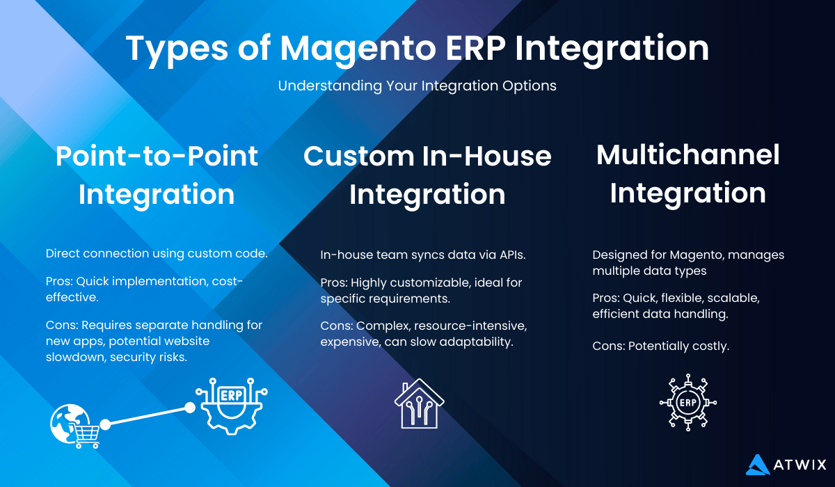 Types of Erp Integration