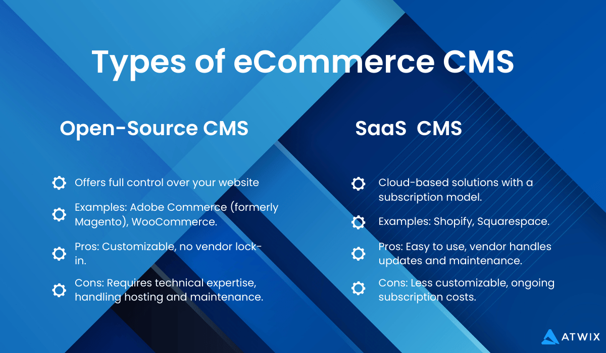 Ecommerce Cms Types