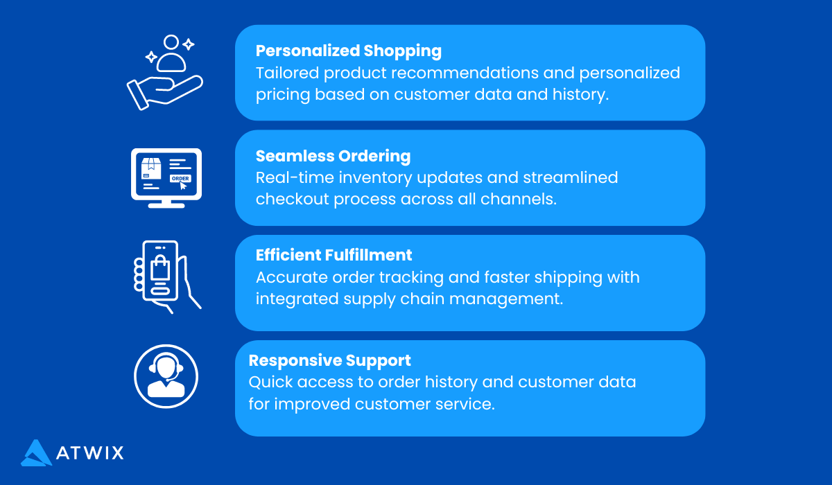 Improved Customer Experience Journey
