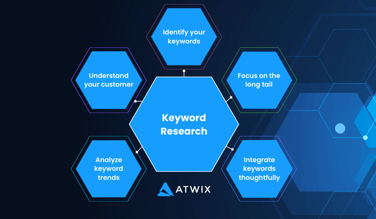 Keyword Research for Ecommerce Seo