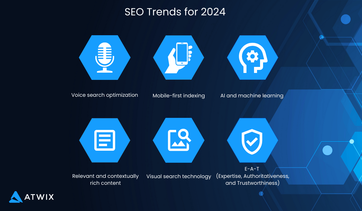 Key Ecommerce Seo Trends for 2024