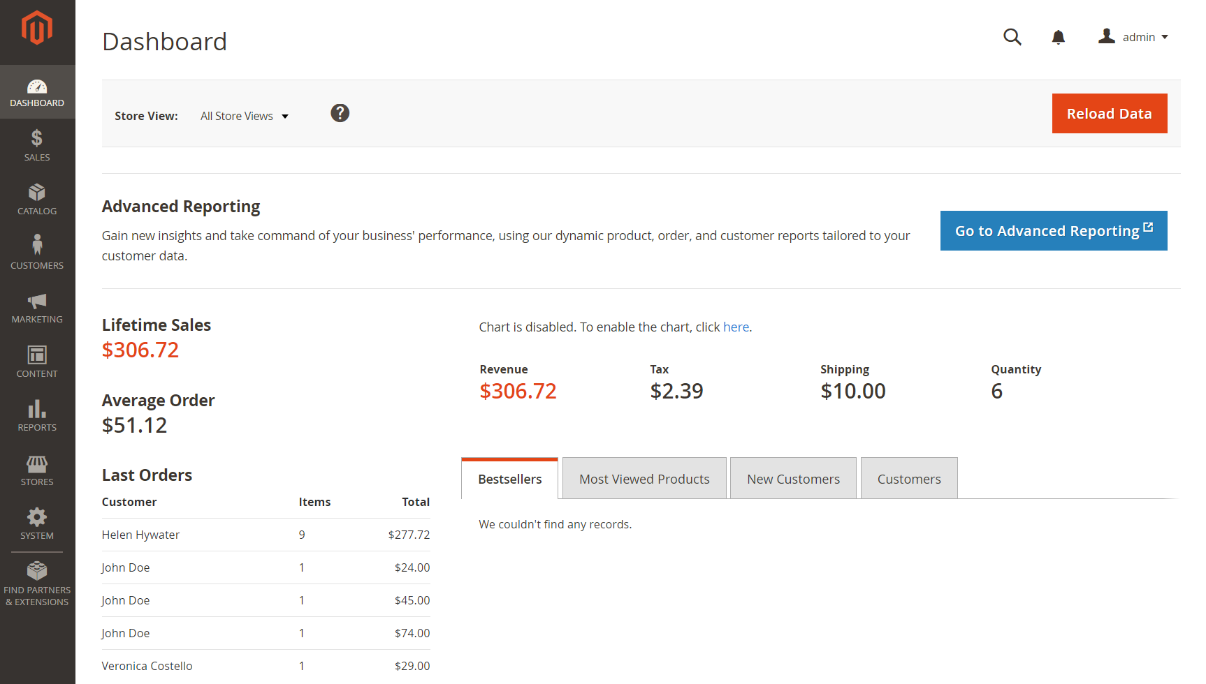 Magento Ecommerce Dashboard