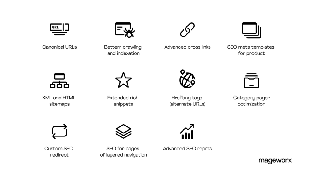 Icons Illustrating Seo Features Like Canonical Urls, Better Crawling, Rich Snippets, and Advanced Seo Reports for Mageworx.