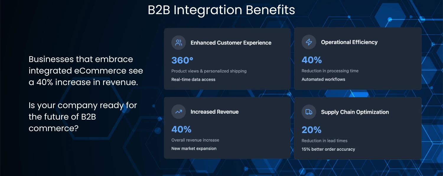 Key Benefits of Integrated Ecommerce for B2b Businesses, Improving Efficiency, Scalability, and Customer Experience