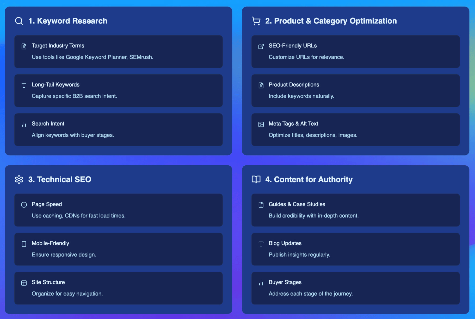 Four-step B2b E-commerce Seo Strategy: Keyword Research, Product Optimization, Technical Seo, Content for Authority.