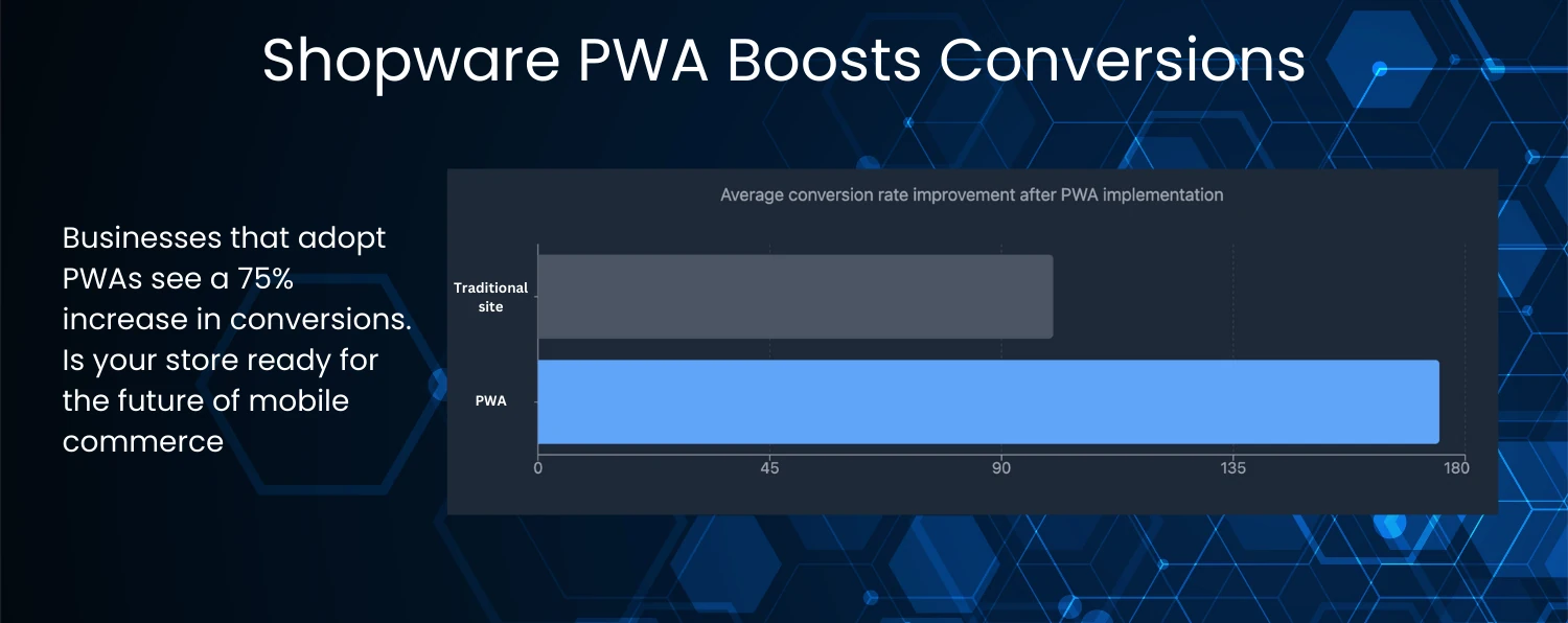 the Benefits of Shopware Pwa for Merchants