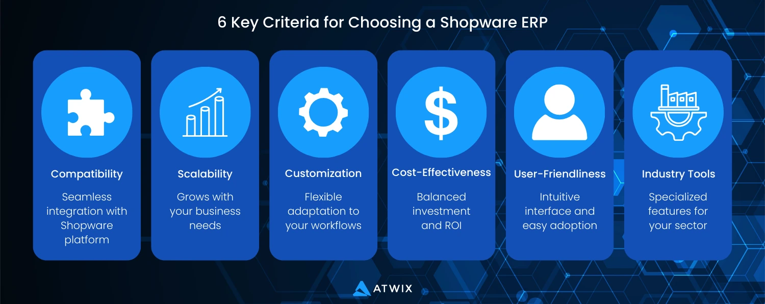 Infographic Highlighting Six Key Criteria for Choosing a Shopware Erp: Compatibility, Scalability, Customization, Cost-effectiveness, User-friendliness, and Industry Tools.